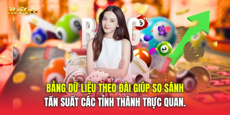 Bảng dữ liệu theo đài giúp so sánh tần suất các tỉnh thành trực quan. Bảng dữ liệu theo đài giúp so sánh tần suất các tỉnh thành trực quan.